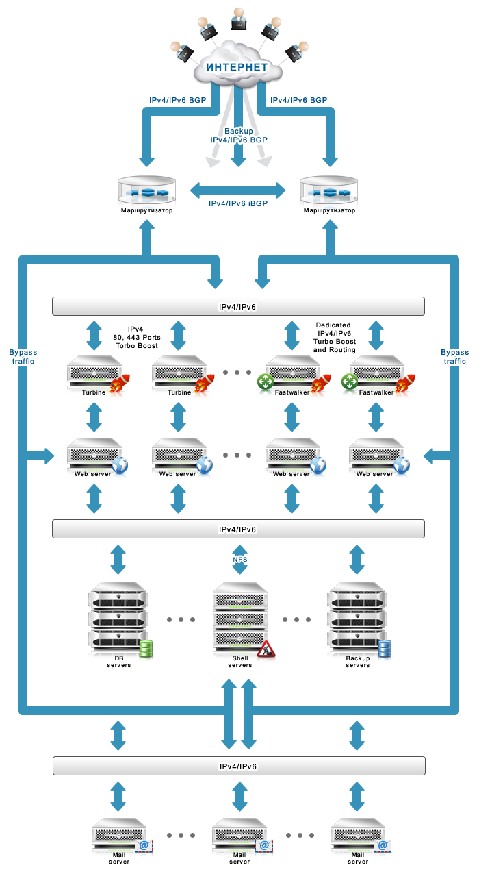 vps ipv6 есть